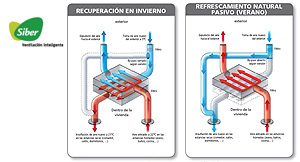 Recuperador de Energía (frío/calor)